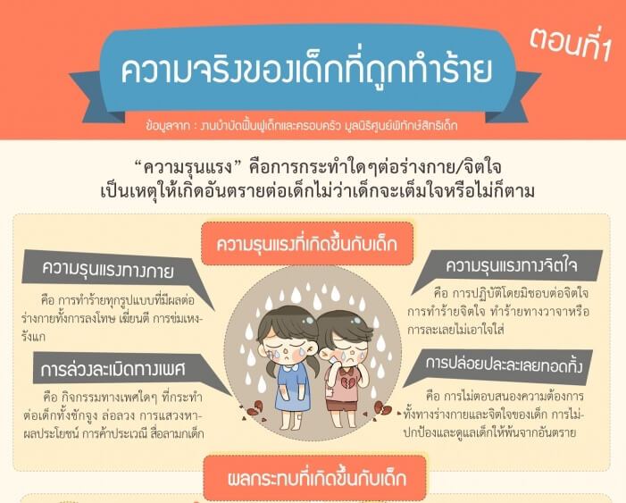 ความจริงของเด็กที่ถูกทำร้าย ตอนที่ 1