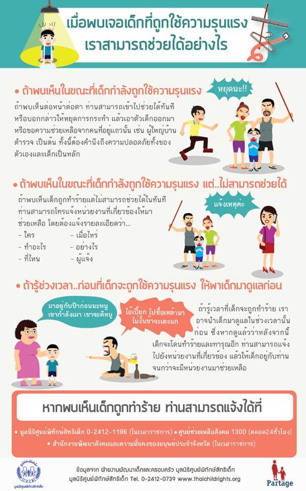 เมื่อพบเห็นเด็กถูกกระทำด้วยความรุนแรง คุณจะช่วยอย่างไร?