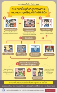 ความจริงของเด็กที่ถูกทำร้าย