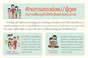 ศักยภาพพ่อแม่ ผู้ดูแลเด็ก