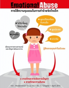 ความรุนแรงต่อเด็กหยุดได้ที่ในบ้าน