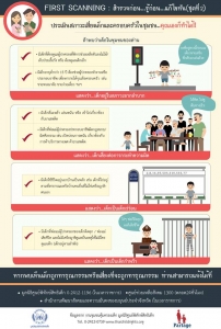 ประเมินสภาวะเสี่ยง เด็กและครอบครัวในชุมชน