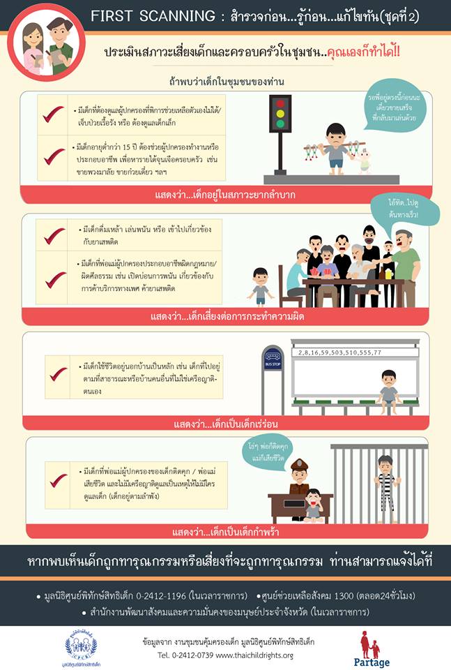 ประเมินสภาวะเสี่ยง เด็กและครอบครัวในชุมชน