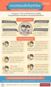 ความจริงของเด็กที่ถูกทำร้าย ตอนที่ 1