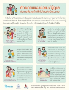 ศักยภาพพ่อแม่ ผู้ดูแลเด็ก